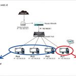 Berbagi / Sharing scanner dalam jaringan LAN – Blindscanner
